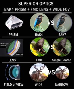 Gosky 12X50 High Power Prism Monocular Smartphone Holder and Handheld Tripod Kit- Waterproof/Fog-Proof/Shockproof Grip Scope -for Hiking,Hunting,Climbing,Birdwatching Watching Wildlife and Scenery 12x50 Monocular +Phone Holder+Handheld Tripod 22 71SQ8CTO RL