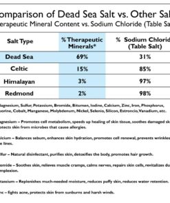 100% Pure Dead Sea Mineral Bath Salt 5Lb Fragrance Free 5 Pound (Pack of 1) 12 71TCE6aajaL