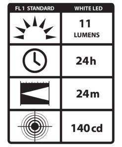 Alternative view of Streamlight Stylus LED Penlight Black