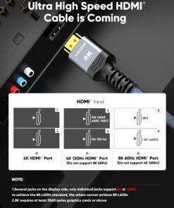 Highwings 8K 10K HDMI Cable 48Gbps 6.6FT/2M, Certified Ultra High Speed HDMI® Cable Braided Cord-4K@120Hz 8K@60Hz, DTS:X, HDCP 2.2 & 2.3, HDR 10 Compatible with Roku TV/PS5/HDTV/Blu-ray 6.6 feet Grey 30 71TVxKeImQL
