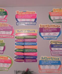 Carson Dellosa Parts of Speech Bulletin Board Set—Parts of Speech Chart, Accents With Definitions and Examples, Blank Writing Cards for Language Arts Learning (26 pc) 20 71TZpUHv1hL