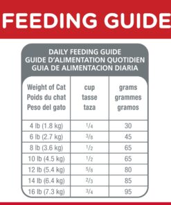 Hill's Pet Nutrition Science Diet Dry Cat Food, Adult, Chicken Recipe, 4 lb. Bag 36 71Tp1S7pMJL