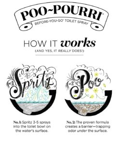 Poo-Pourri Ship Happens, Tropical Hibiscus, Royal Flush, 1.4 Ounce Set Citrus 1.4 Fl Oz (Pack of 3) 14 71U7GeD2kqL