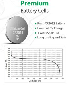 LiCB CR2032 3V Lithium Battery(10-Pack) 24 71UBhgLMUNL