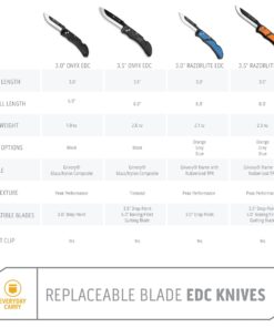 OUTDOOR EDGE 3.5" RazorLite EDC Knife. Pocket Knife with Replaceable Blades and Clip. The Perfect Hunting Knife for Skinning Deer. Blaze Orange with 6 Blades Orange (6 Blades) 29 71V45NyvG9L