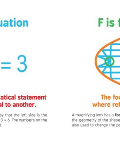 ABCs of Mathematics: Learn About Addition, Equations, and More in this Perfect Primer for Preschool Math (Baby Board Books, Science Gifts for Kids) (Baby University) 19 71V9gS7EIL