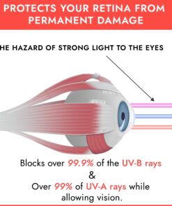 Super Sunnies UV Eye Protection, FDA Compliant Individual Tanning Bed Goggles Eyeshields, 12 Pack Mixed 11 71VJuxKXVbL