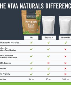 Viva Naturals Organic Psyllium Husk Powder (1.5 lbs) - Easy Mixing Fiber Supplement, Finely Ground & Non-GMO Powder for Promoting Regularity 1.5 Pound (Pack of 1) 28 71Vf5s9z0EL