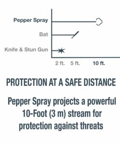 SABRE Advanced Pepper Spray, 3-in-1 Formula Contains Maximum Strength Pepper Spray, CS Military Tear Gas and UV Marking Dye, Compact Belt Clip for Easy Carry and Fast Access, 35 Bursts Black 34 71WuOtJX34L