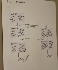 Dry Erase Reusable Sticky Notes | 4x6 12-Pack | 2-Year Re-Stickable & Erasable Post Notes | Smudge-Free Tackie Marker | Made in the USA by M.C. Squares 30 71XAYLBjNzL 1