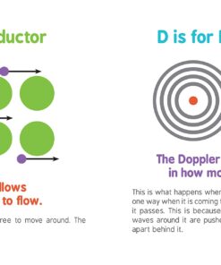 ABCs of Science: The Essential ABC Board Book of First STEM Words from the #1 Science Author for Kids (Science Gifts for Kids) (Baby University) 19 71XMCPjU6tL