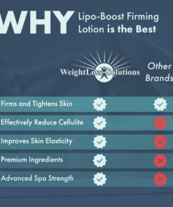 WeightLoss-Solutions Lipo-Boost Cellulite Cream with Caffeine is an Advanced Firming Lotion for Thighs and Butt, Stomach, Belly, Breasts, and Arms, to Smooth, Firm, Tone, and Tighten 16 71YBZzPZh8L