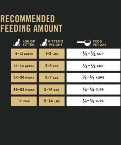 Purina Pro Plan With Probiotics, High Protein Dry Kitten Food, Chicken & Rice Formula - 7 lb. Bag 28 71YZtmnf2S