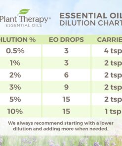 Plant Therapy Worry Free Essential Oil Blend 10 mL (1/3 oz) Calming Relief Blend 100% Pure, Undiluted, Natural Aromatherapy, Therapeutic Grade 0.34 Fl Oz (Pack of 1) 21 71YiOVblLbL 24