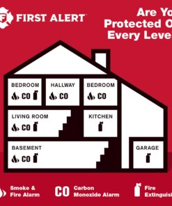 First Alert BRK SC9120B-6 Hardwired Smoke and Carbon Monoxide Detector (CO) with Battery Backup. 6-Pack , White 18 71Yn vuw0NL 2