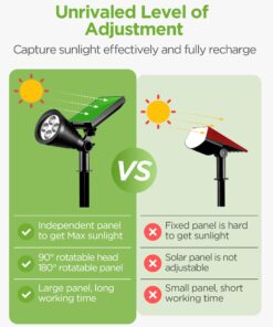 InnoGear Solar Lights for Outside, Solar Lights Outdoor Waterproof Solar Garden Yard Spot Lights Spotlight Pathway Landscape Lighting Wall Light Auto On/Off, Pack of 4 (Warm White) Warm White 26 71ZA3ua71hL