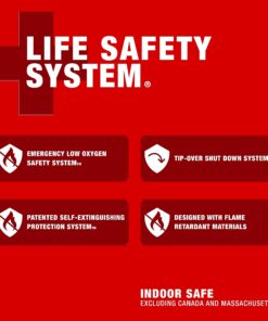 Mr. Heater Big Buddy Pro Series Propane Heater, 18000 BTU, Red 32 71ZJOYsKKL