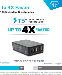 Alternative view of Techsmarter 63W Five Port Desktop Charging Station with 30W USB-C PD Port, 18W USB-A Port and 3 12W USB-A Ports. Compatible with iPhones, Galaxies, Androids, iPads, MacBook Air, Chromebook