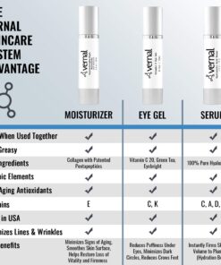 Vernal’s 100% Pure Hyaluronic Acid Serum – Rich With Vitamins C, E and Age-Defying Antioxidants - Anti Wrinkle, Anti Aging Face Serum that Lifts and Firms Skin, Made in USA 22 71aJSOxowLL