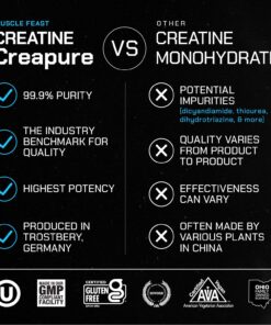 Muscle Feast Creapure Creatine Monohydrate Powder for Muscle Growth Nutritional_Supplement, Vegan Keto Friendly Gluten-Free Easy to Mix, Unflavored, 300g, 55.0 Servings (Pack of 1) 10.58 Ounce 22 71bPZSxldcL