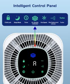 Air Purifiers for Home Large Room up to 1290 Ft², JOWSET H13 True HEPA Filter, Air Purifier for Bedroom with Air Quality Sensor, Quiet Air Cleaners for Home, Allergies, Pet Odor, Dust, Wildfire, Smoke AP303 30 71buBglbKL