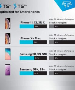 Techsmarter 63W Five Port Desktop Charging Station with 30W USB-C PD Port, 18W USB-A Port and 3 12W USB-A Ports. Compatible with iPhones, Galaxies, Androids, iPads, MacBook Air, Chromebook 11 71bwkeFcs0L
