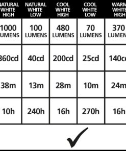 LiteXpress LXL907078B Camp 71 Lantern Lights with 1000 Lumen Light Output 15 71cH6HDq3L