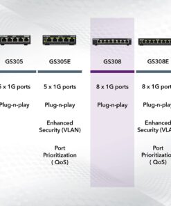 NETGEAR 8-Port Gigabit Ethernet Unmanaged Switch (GS308) - Home Network Hub, Office Ethernet Splitter, Plug-and-Play, Silent Operation, Desktop or Wall Mount 8 Port 20 71cV 5MTOXS