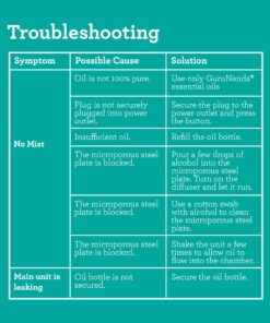 GuruNanda Portable Diffuser Plug-in 2.0 with FREE Essential Oil For Office, Wall Diffuser, Aromatherapy Air Diffuser with Auto Shut Off, Waterless Oil Diffuser For Room Plug-in (1 Pack) 16 71cnSXSx0L