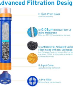 Etekcity Water Filter Straw Camping Water Purification Portable Water Filter Survival Kit for Camping, Hiking, Hurricanes 29 71crcBoz5L