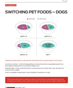 Purina Pro Plan Senior Dog Food With Probiotics for Dogs, Bright Mind 7+ Chicken & Rice Formula - 16 lb. Bag 16.00 Pound (Pack of 1) 30 71cyWHbzTL 2
