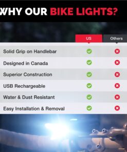 Bike Lights for Night Riding, USB Rechargeable Shark 300 Ultra Bright LED Bike Lights Front and Back Safety Tail Light Included, Bicycle Light Compatible with Mountain, Road, Kids & City Bicycles Black Combo 63 71e2GbFBS3L
