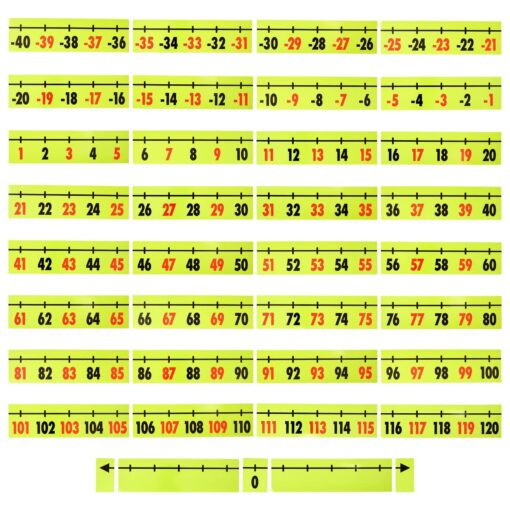 37 Piece Magnetic Numbers for Whiteboard, Integer Number Line for Classroom Wall, Dry Erase Math Teacher Supplies (-40 to 120)