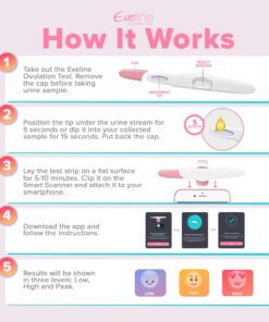 Eveline Digital Ovulation Test Predictor Kit - Easy at Home Ovulation Test Strips with Smart Scanner, Digital Results on Eveline App, 1 Cycle Supply Pregnancy Must-Haves - 99% Accuracy, 5 LH Strips 1 Count (Pack of 1) 16 71fdypGBhL