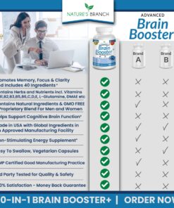 40-in-1 Brain Booster Supplement For Focus, Memory, Clarity, Energy | Advanced Vitamins Plus eBook | For Men & Women, Cognitive Function Nootropic Support with DMAE, Brain Health Formula | 60 Capsules 24 71fgQM7W9iL