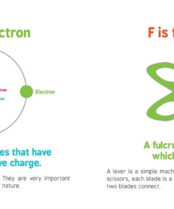 ABCs of Science: The Essential ABC Board Book of First STEM Words from the #1 Science Author for Kids (Science Gifts for Kids) (Baby University) 20 71fn76LUaL
