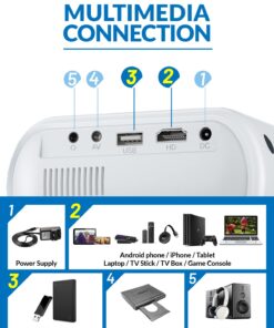 Mini Projector, CLOKOWE 2023 Upgraded Portable Projector with 9000 Lux and Full HD 1080P, Movie Projector Compatible with iOS/Android Phone/Tablet/Laptop/PC/TV Stick/Box/USB Drive/DVD/Game Console 32 71fsBLOiML