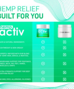HEMPACTIV Joint & Muscle Relief Cream, Infused with Hemp, Menthol, MSM & Arnica, Soothe Discomfort in Your Back, Muscles, Joints, Neck, Shoulder, Knee, Nerves - 2 Fl Oz 2 Fl Oz (Pack of 1) 16 71g04i0uk4L