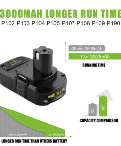 Powilling 2Pack 3500mAh Ryobi 18V Lithium Battery Pack Replacement for Ryobi 18-Volt ONE+ P104 P105 P102 P103 P107 Cordless Tools Battery 18 71g1lrghOzL