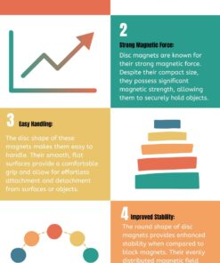 Alternative view of Applied Magnets Neodymium N52 1.26 x 1/8 Inch Permanent Magnet Disc, 5 Pieces
