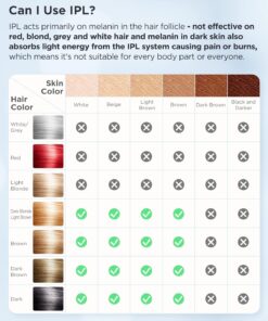 INNZA Laser Hair Removal with Ice Cooling Care Function for Women Permanent,999,999 Flashes Painless IPL Hair Remover, Hair Removal Device for Armpits Legs Arms Bikini Line (1-White) 1-white 19 71gkJtbgt8L