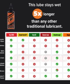 SLIP 2000 EWL CLP Gun Lube - Extreme Weapons Lubricant Synthetic Gun CLP Cleaner - 4 oz Squeeze Bottle 4-Ounce 15 71h9kh8ScZL