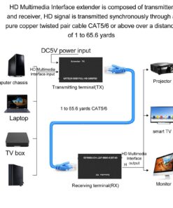 Alternative view of HDMI Extender 1080P 60Hz, Transmit HD Video and Audio to The Display via a 24AWG CAT5e/6/7, 1080P Extender for Family Meeting