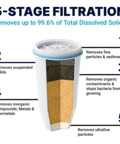Alternative view of ZeroWater Official Replacement Filter - 5-Stage Filter Replacement 0 TDS for Improved Tap Water Taste - System NSF Certified to Reduce Lead, Chromium, and PFOA/PFOS, 2-Pack Replacement Filters White