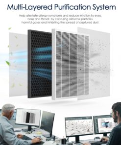 Air Purifiers for Home Large Room up to 1740sq.ft, H13 True Hepa Air Purifiers for Pets Hair, Dander, Smoke, Pollen, 3 Fan Speeds, 5 Timer Air Cleaner 20 71hpnSzGbML