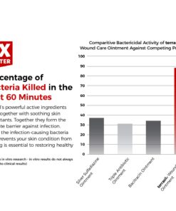 Terrasil Wound Care Max - 3X Faster Healing, Infection Protection Ointment for Bed sores, Pressure sores, Diabetic Wounds, ulcers, cuts, scrapes, and Burns (50 Gram Tube) 50 Gram (Pack of 1) 10 71hyteDMjUL