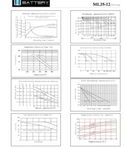 Mighty Max Battery 12V 35AH Replacement Battery Compatible with Minn Kota Sevylor Light Trolling Motor 13 71i3yRCuHL