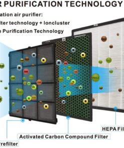 Alternative view of Green Air Encore HEPA and Odor Fighting Filter Air Purifier with IonCluster Technology 1000 sq. ft.