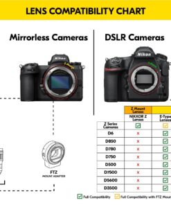 Nikon AF-S FX NIKKOR 58mm f/1.4G Lens for Nikon DSLR Cameras Lens Only 13 71iuahpT8JL 15