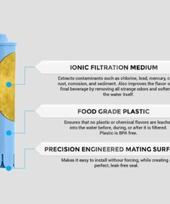 K&J Jura Capresso Clearyl Blue Compatible Water Filters - Replaces Jura Blue Filters (6-pack) 10 71jsnZpwimL 2